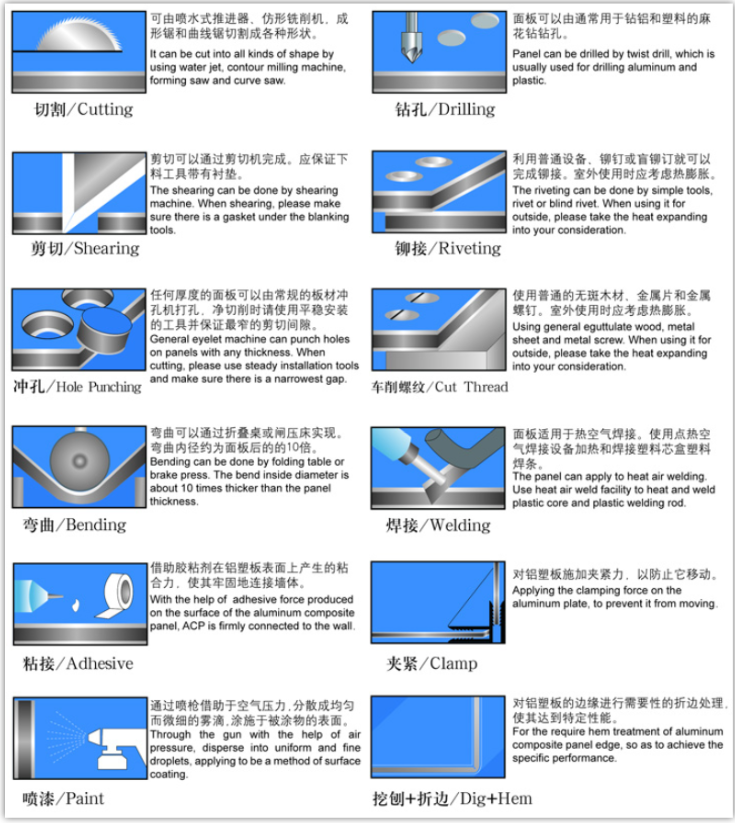 防靜電鋁塑板應用范圍及生產工藝